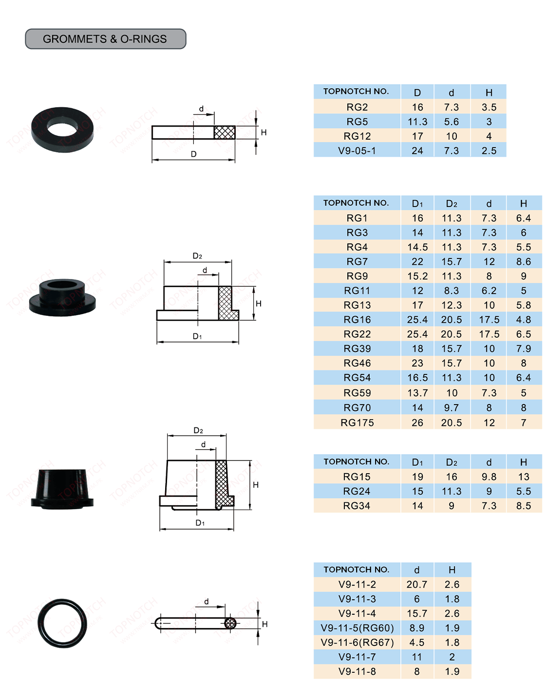 GROMMETS & O-RINGS